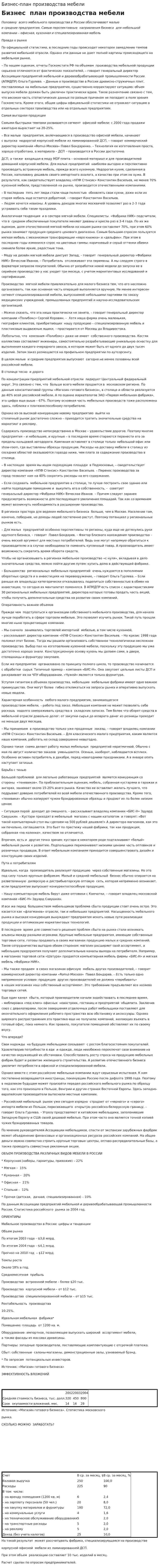Бизнес-план производства мебели