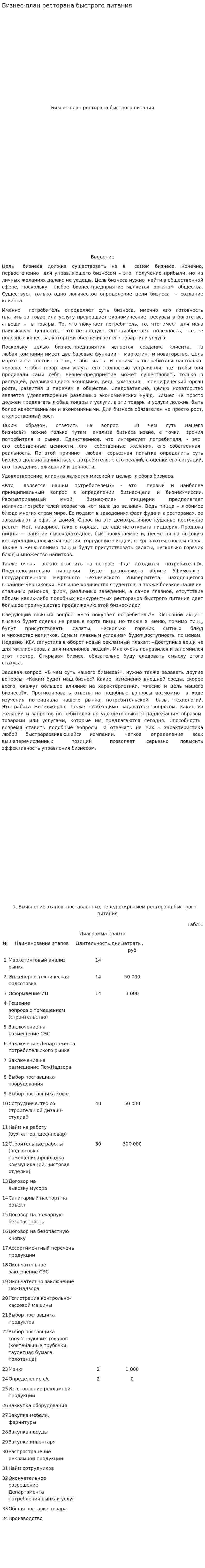 Бизнес-план ресторана быстрого питания
