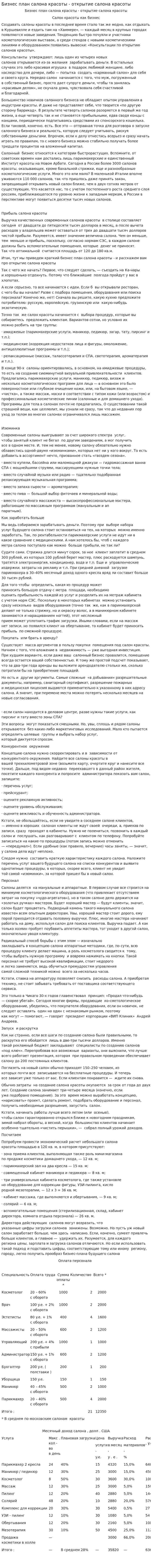 Бизнес план салона красоты - открытие салона красоты