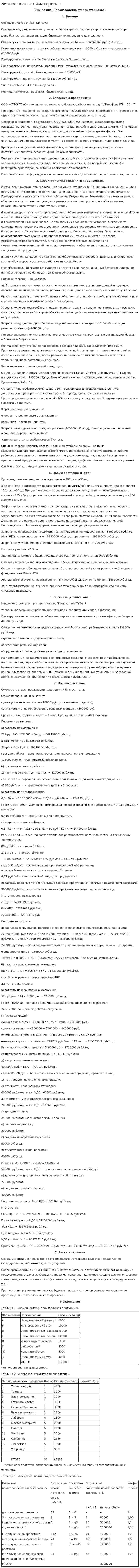Бизнес план стойматериалы