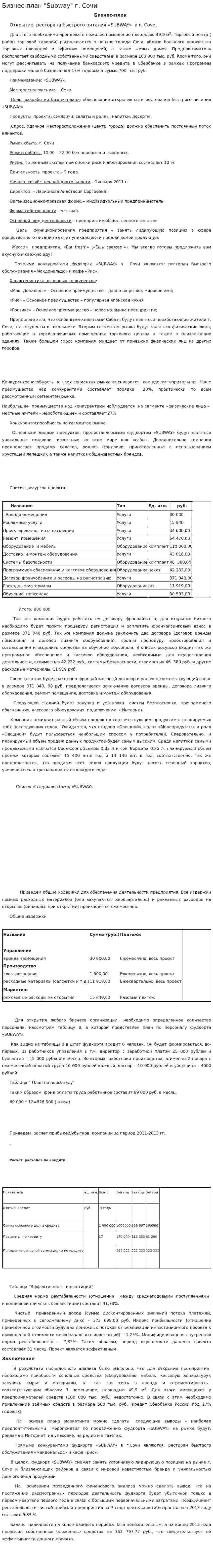 Бизнес-план "Subway" г. Сочи