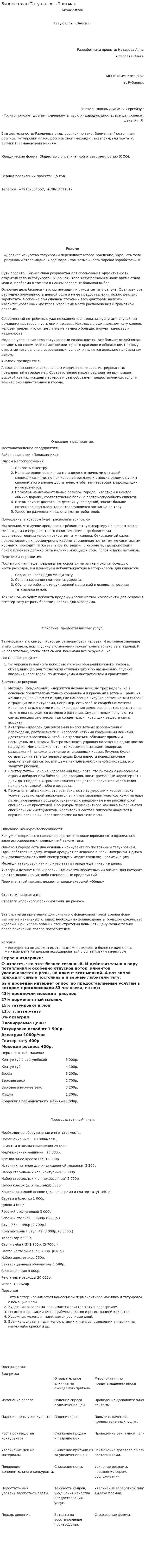 Бизнес-план Тату-салон «Энигма»