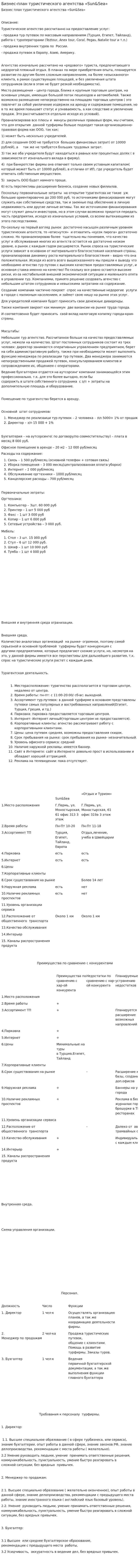 Бизнес-план туристического агентства «Sun&Sea»