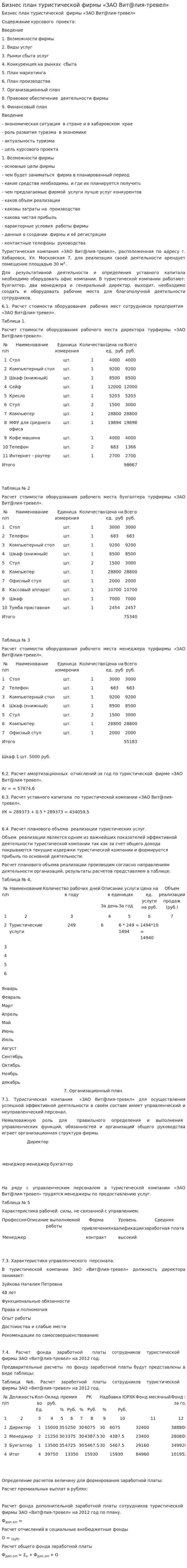 Бизнес план туристической фирмы «ЗАО Вит@лия-тревел»
