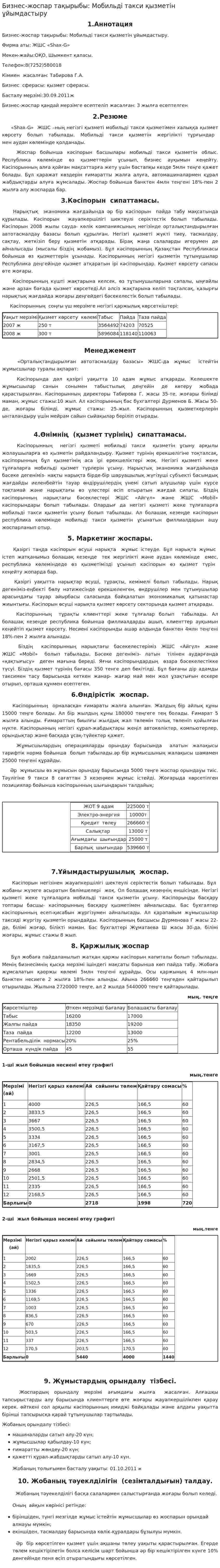 Бизнес-жоспар тақырыбы: Мобильді такси қызметін ұйымдастыру