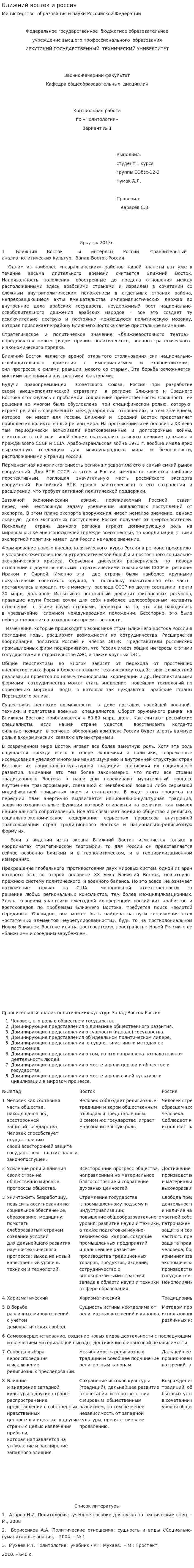 Ближний восток и россия