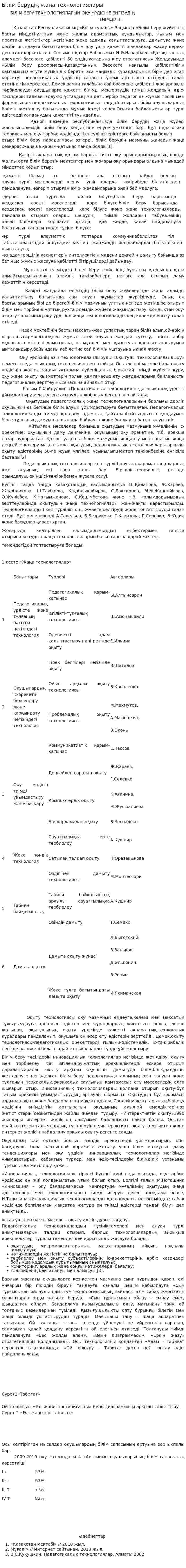 Білім берудің жаңа технологиялары