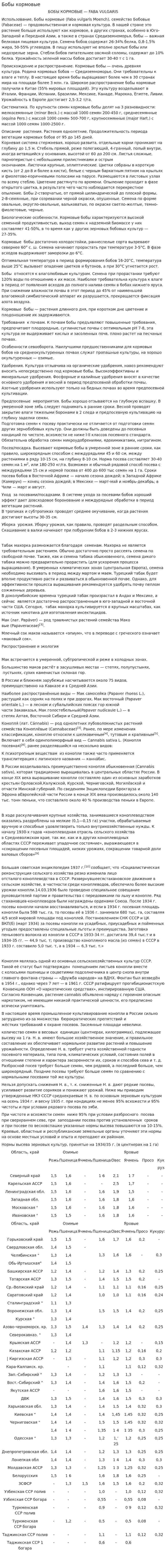Бобы кормовые