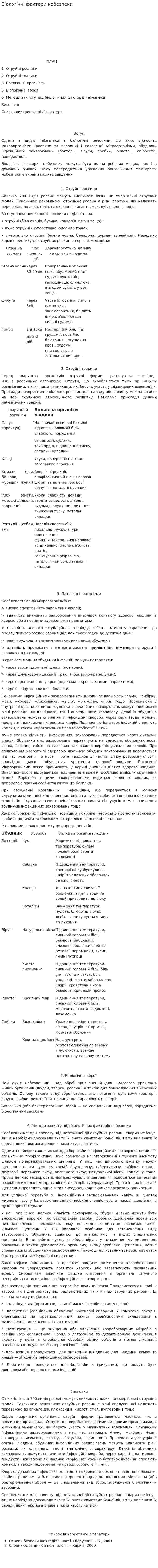 Біологічні фактори небезпеки
