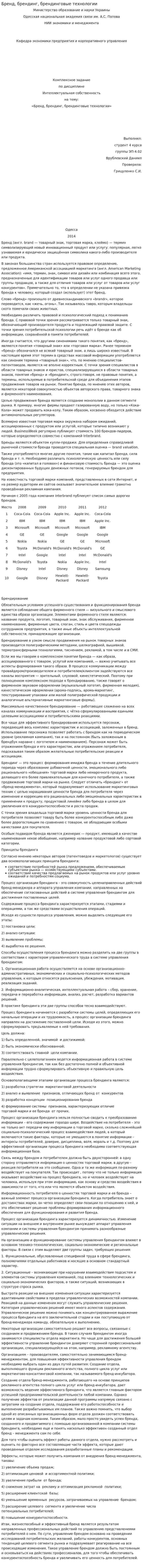 Бренд, брендинг, брендинговые технологии