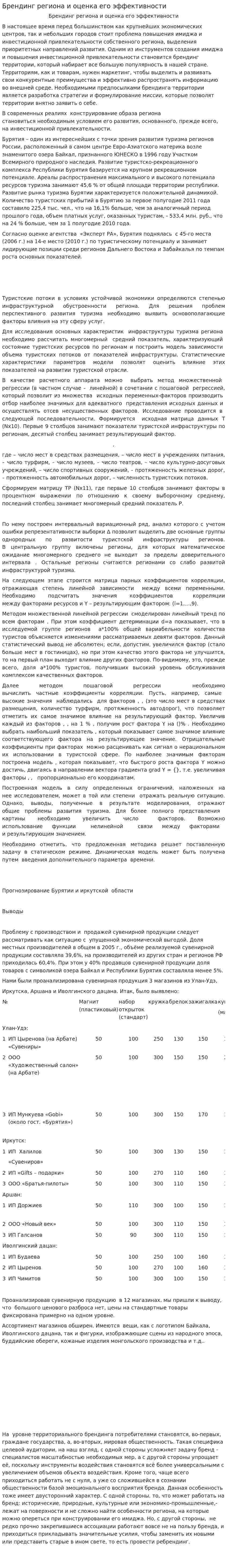 Брендинг региона и оценка его эффективности