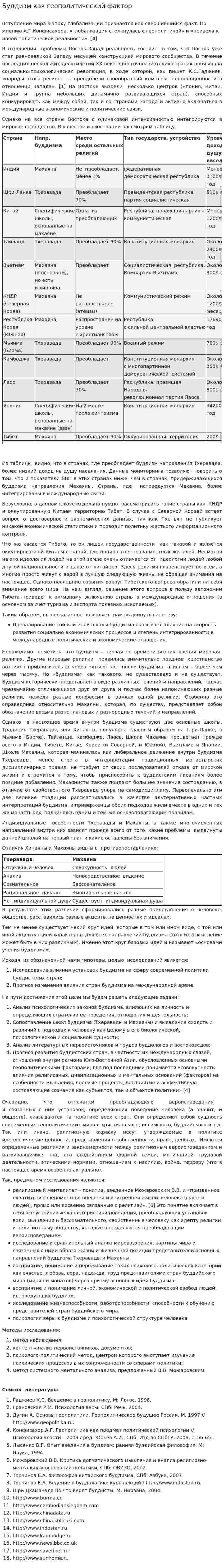 Буддизм как геополитический фактор