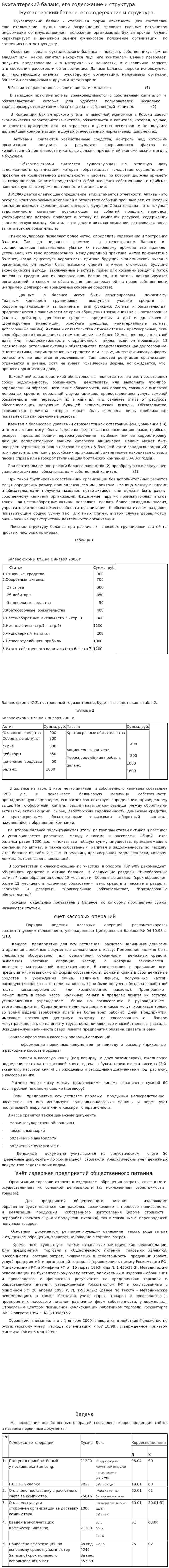 Бухгалтерский баланс, его содержание и структура