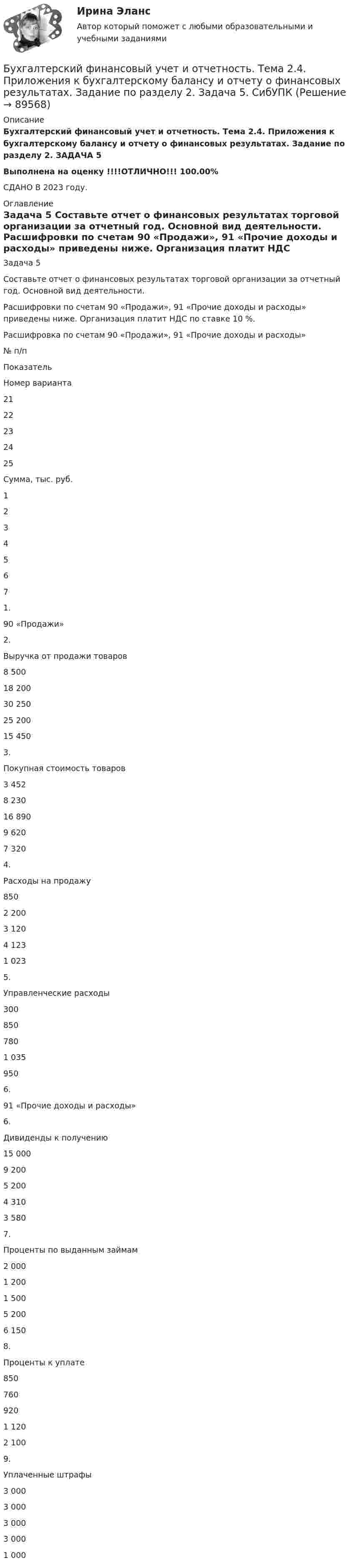     
            Описание
            Бухгалтерский финансовый учет и отчетность. Тема 2.4. Приложения к бухгалтерскому балансу и отчету о финансовых результатах. Задание по разделу 2.  ЗАДАЧА 5Выполнена на оценку !!!!ОТЛИЧНО!!! 100.00% СДАНО В 2023 году. 
            Оглавление
            	Задача 5	Составьте отчет о финансовых результатах торговой организации за отчетный год. Основной вид деятельности.	Расшифровки по счетам 90 «Продажи», 91 «Прочие доходы и расходы» приведены ниже. Организация платит НДС по ставке 10 %.	Расшифровка по счетам 90 «Продажи», 91 «Прочие доходы и расходы»  	№ п/п 	Показатель  	Номер варианта   	21 	22 	23 	24 	25   	Сумма, тыс. руб.   	1 	2 	3 	4 	5 	6 	7   	1. 	90 «Продажи»        	2. 	Выручка от продажи товаров 	8 500 	18 200 	30 250 	25 200 	15 450   	3. 	Покупная стоимость товаров  	3 452 	8 230 	16 890 	9 620 	7 320   	4. 	Расходы на продажу 	850 	2 200 	3 120 	4 123 	1 023   	5. 	Управленческие расходы 	300 	850 	780 	1 035 	950   	6. 	91 «Прочие доходы и расходы»        	6. 	Дивиденды к получению 	15 000 	9 200 	5 200 	4 310 	3 580   	7. 	Проценты по выданным займам 	2 000 	1 200 	1 500 	5 200 	6 150   	8. 	Проценты к уплате 	850 	760 	920 	1 120 	2 100   	9. 	Уплаченные штрафы 	3 000 	3 000 	3 000 	3 000 	1                      000   
            
            
            Бухгалтерский финансовый учет и отчетность. Тема 1.4.Учет финансовых результатов и капитала . Задание по разделу 1. Вариант 9. СибУПКБухгалтерский финансовый учет и отчетность. Тема 2.4. Приложения к бухгалтерскому балансу и отчету о финансовых результатах. Задание по разделу 2. Задача 5. СибУПКБухгалтерский финансовый учет ММУ 2023г.«Бухгалтерский финансовый учет» на тему «Учет готовой продукции и её продажа» + ЗадачаБухгалтерский финансовый учет. РОСДИСТАНТ. Бухгалтерский финансовый учет Росдистант ТГУБухгалтерский (финансовый) учет. Синергия. Ответы на ИТОГОВЫЙ ТЕСТ. На отлично!Бухгалтерский финансовый учёт и отчётностьБухгалтерский финансовый учет и отчетность  все задания Бухгалтерский финансовый учет и отчетность   ВСЕ ЗАДАНИЯ Бухгалтерский финансовый учет и отчетность/Задача 1/ 100%Бухгалтерский финансовый учет и отчетность/Задача 2/ 100%/Задача 4 (вариант 16)Бухгалтерский финансовый учет и отчетность/ Итоговый тест / Результат на Отлично 90 %Бухгалтерский финансовый учет и отчетность/ Итоговый тест / Результат на Хорошо 85%