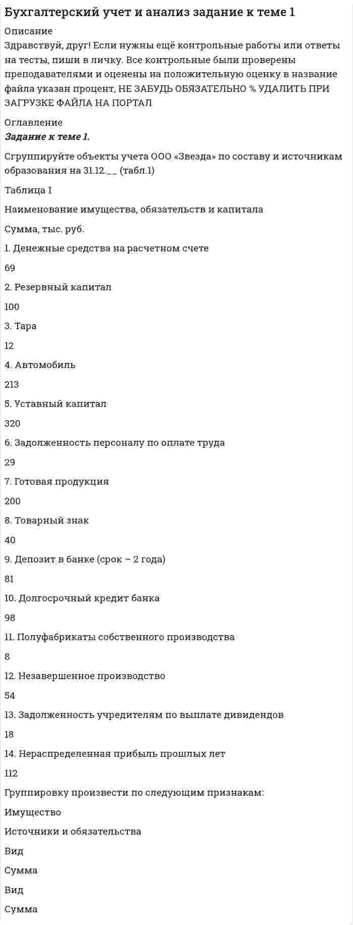 




Описание


Здравствуй, друг! Если нужны ещё контрольные работы или ответы на тесты, пиши в личку. Все контрольные были проверены преподавателями и оценены на положительную оценку в название файла указан процент, НЕ ЗАБУДЬ ОБЯЗАТЕЛЬНО % УДАЛИТЬ ПРИ ЗАГРУЗКЕ ФАЙЛА НА ПОРТАЛ. Так же можете ознакомится с базой готовых работ   Ключевые слова - название дисциплины, сохраняю как на портале, если вдруг что-то не найдёте пишите, многое ещё не добавила!




Оглавление


ЗАДАНИЕ К ТЕМЕ 1 75%
Задание к теме 1.
Составьте портрет современного менеджера в туриндустрии и гостиничном бизнесе:
1. Директор турфирмы.
2. Администратор гостиничного комплекса.
 
Портрет менеджера (характеристики) Описание характеристик
Директор турфирмы Администратор гостиничного комплекса
 
ЗАДАНИЕ К ТЕМЕ 4 90%
Специфика управления качеством услуг
 
 
 
 
 
 
 
 
 
 
 
 
 
 
 
 
 
 
 
 
 
 
 
 
 
СОДЕРЖАНИЕ
ВВЕДЕНИЕ.........................................................................................................3
1. ПОНЯТИЕ КАЧЕСТВО В СФЕРЕ УСЛУГУ......................................4
2. СПЕЦИФИКА УПРАВЛЕНИЯ КАЧЕСТВОМ В СФЕРЕ УСЛУГ..............................................................................................................6
ЗАКЛЮЧЕНИЕ..................................................................................................9
СПИСОК ЛИТЕРАТУРЫ.............................................................................10
 
 
 
 
 
 
 
 
 
 
ЗАДАНИЕ К ТЕМЕ 5 50%
 
Задание к теме 5.
 
Составьте типовой индивидуальный план профессионального роста сотрудников службы приема и размещения гостиницы.
 



            
            
            Задание к теме 1. Сгруппируйте объекты учета ООО «Звезда» по составу и источникам образования на 31.12.2020г (табл.1) Таблица 1 Наименование имущества, обязательств и капитала Сумма, тыс. руб.Задание к теме 1. Сгруппируйте объекты учета ООО «Звезда» по составу и источникам образования на 31.12.__ (табл.1) Таблица 1 Наименование имущества, обязательств и капитала Сумма, тыс. руб.Задание к теме 1. Сгруппируйте объекты учета ООО «Звезда» по составу и источникам образования на 31.12.__ (табл.1) Таблица 1 Наименование имущества, обязательств и капитала Сумма, тыс. руб.. 2Задание к теме 1. Составить таблицу по взаимодействию семейного права с другими отраслями права по следующей форме. № п/п Наименование отрасти права примерЗадание к теме 1. Составить таблицу по взаимодействию семейного права с другими отраслями права по следующей форме. № п/п Наименование отрасти права пример. 2Задание к теме 1. Составьте портрет современного менеджера в туриндустрии и гостиничном бизнесе: 1. Директор турфирмы. 2. Администратор гостиничного комплекса. Портрет менеджера (характеристики) Описание характеристик Директор турфирмы Администратор гостиничного комплексаЗадание к теме 1. Составьте портрет современного менеджера в туриндустрии и гостиничном бизнесе: Директор турфирмы. Администратор гостиничного комплекса.Задание к теме 15  Доказательства и доказывание. Часть 1 Задание к теме 16  Доказательства и доказывание. Часть 2Задание к теме 16. Отграничьте договор подряда от трудового договора и договора возмездного оказания услуг. Полученные результаты оформите в виде таблицы. Критерии для сравнения выберите самостоятельно. Критерии сравнения: Договор подряда Трудовой договор Договор возмездного оказания услуг 1 Стороны договораЗадание к теме 1.9. Сравните на примере отдельных государств европейскую модель конституционного контроля с американской. Европейская модель конституционного контроля Американская модель конституционного контроляЗадание к теме 1. Деловое общениеЗадание к теме 1 История бухгалтерского учета СИБУПКЗадание к теме 1 Какие из нижеперечисленных источников содержат нормы международного публичного права, перечислите и обоснуйте свой ответ: 1. договор между Мексикой и США об установлении границы;Задание к теме 1 На основе положений Трудового кодекса РФ определите, какие формы заботы о здоровье персонала работодатель обязан осуществлять, независимо от содержания коллективного договора и трудовых договоров работников.