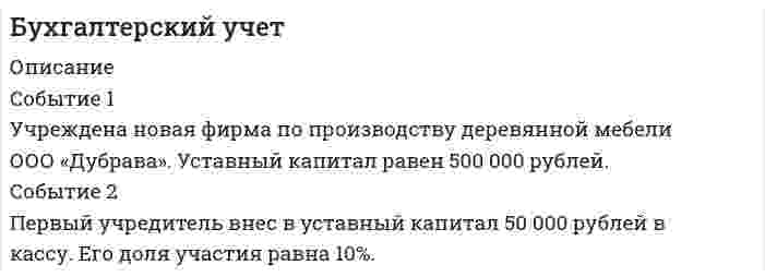 




Описание

Согласно ст. 122 Бюджетного кодекса Российской Федерации Внешними долговыми требованиями Российской Федерации являются финансовые обязательства иностранных государств и (или) иностранных юридических лиц перед Российской Федерацией как кредитором, включая долговые требования, возникшие в связи с предоставлением банком - агентом Правительства Российской Федерации государственных экспортных кредитов иностранным заемщикам или их банкам-кредиторам, а также долговые требования юридических лиц - экспортеров бывшего СССР к иностранным юридическим лицам, возникшие до 1 января 1991 года в связи с экспортом из бывшего СССР товаров и услуг, осуществлявшимся за счет средств бюджета бывшего СССР



Оглавление

Внешние долговые требования РФ: ретроспектива и современный аспект 3
Практическое задание 1 6
Практическое задание 2 7
Список использованной литературы 10


            
            
            Событие 1 Учреждена новая фирма по производству деревянной мебели ООО «Дубрава». Уставный капитал равен 500 000 рублей. Событие 2 Первый учредитель внес в уставный капитал 50 000 рублей в кассу. Его доля участия равна 10%.Событие 1 Учреждена новая фирма по производству деревянной мебели ООО «Дубрава». Уставный капитал равен 500 000 рублей. Событие 2 Первый учредитель внес в уставный капитал 50 000 рублей в кассу. Его доля участия равна 10%.. 2Событийный и контекстный имиджСобытийный и контекстный имидж сущность , функции , структура , стратегия формированияСобытийный маркетинг - термины  стратегического планированияСовершая замкнутый цикл, газ получил от нагревателя 1 ккал теплоты. Какую работу выполнил газ в результате протекания всего цикла, если термический к.п.д. цикла равен 0,1?Совершая замкнутый цикл, газ получил от нагревателя теплоту Q = 4 кДж. Какую работу A совершил газ в результате протекания всего цикла, если термический к.п.д. цикла h = 0,1?Собеседование, как и тестирование на знание законодательства, является как бы предварительной оценкой претендента, окончательное же решение принимается:...Соблюдение принципа эквивалентности отношений сторон (страховщика и страхователя) при разработке тарифной политики означает, что нетто-ставки должны …Соблюдение требований документов, исполнение которых является необходимым в соответствии с законодательством РФ, является ... государственного контроля (надзора), муниципального контроляС. обратился в суд с заявлением об оспаривании бездействия председателя постоянной комиссии по социальным вопросам №-ой городской 	Собрать информацию о банкротстве какой-либо компании (российской или зарубежной, занимающейся любым видом деятельности), имевшем место в реальности. Собственная частота колебательного контура с пренебрежимо малым активным сопротивлением v0 = 1 МГц. Определить индуктивность L контура, если его ёмкость C = 8 пФ.Собственное время жизни м-мезона (мюон) равно 2 мкс. От точки рождения до точки распада в лабораторной системе отсчета м-мезон пролетел расстояние 6км. С какой скоростью (в долях скорости света) двигался мезон?