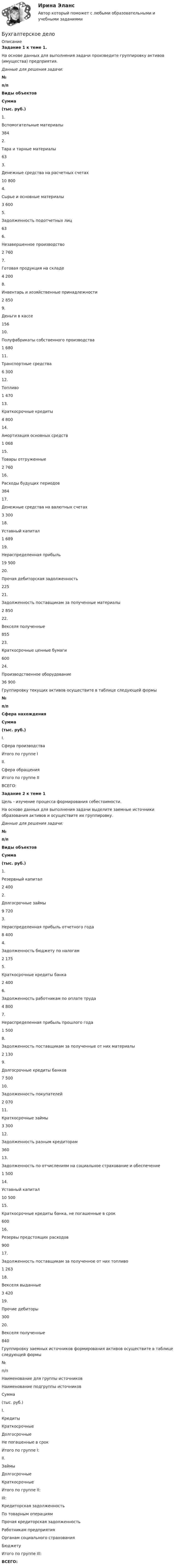     
          Описание
           Задание 1 к теме 1.  	На основе данных для выполнения задачи произведите группировку активов (имущества) предприятия.Данные для решения задачи: №п/п Виды объектов Сумма(тыс. руб.)   1. Вспомогательные материалы 384   2. Тара и тарные материалы 63   3. Денежные средства на расчетных счетах 10 800   4. Сырье и основные материалы 3 600   5. Задолженность подотчетных лиц 63   6. Незавершенное производство 2 760   7. Готовая продукция на складе 4 200   8. Инвентарь и хозяйственные принадлежности 2 850   9. Деньги в кассе 156   10. Полуфабрикаты собственного производства 1 680   11. Транспортные средства 6 300   12. Топливо 1 470   13. Краткосрочные кредиты 4 800   14. Амортизация основных средств 1 068   15. Товары отгруженные 2 760   16. Расходы будущих периодов 384   17. Денежные средства на валютных счетах 3 300   18. Уставный капитал 1 689   19. Нераспределенная прибыль 19 500   20. Прочая дебиторская задолженность 225   21. Задолженность поставщикам за полученные материалы 2 850   22. Векселя полученные 855   23. Краткосрочные ценные бумаги 600   24. Производственное оборудование 36 900   Группировку текущих активов осуществите в таблице следующей формы №п/п Сфера нахождения Сумма(тыс. руб.)   I. Сфера производства   Итого по группе I    II. Сфера обращения   Итого по группе II   ВСЕГО:      Задание 2 к теме 1	 Цель - изучение процесса формирования себестоимости.	На основе данных для выполнения задачи выделите заемные источники образования активов и осуществите их группировку.Данные для решения задачи: №п/п Виды объектов Сумма(тыс. руб.)   1. Резервный капитал 2 400   2. Долгосрочные займы 9 720   3. Нераспределенная прибыль отчетного года 8 400   4. Задолженность бюджету по налогам 2 175   5. Краткосрочные кредиты банка 2 400   6. Задолженность работникам по оплате труда 4 800   7. Нераспределенная прибыль прошлого года 1 500   8. Задолженность поставщикам за полученные от них материалы 2 130   9. Долгосрочные кредиты банков 7 500   10. Задолженность покупателей 2 070   11. Краткосрочные займы 3 300   12. Задолженность разным кредиторам 360   13. Задолженность по отчислениям на социальное страхование и обеспечение 1 500   14. Уставный капитал 10 500   15. Краткосрочные кредиты банка, не погашенные в срок 600   16. Резервы предстоящих расходов 900   17. Задолженность поставщикам за полученное от них топливо 1 263   18. Векселя выданные 3 420   19. Прочие дебиторы 300   20. Векселя полученные 840 Группировку заемных источников формирования активов осуществите в таблице следующей формы  №п/п Наименование для группы источников Наименование подгруппы источников Сумма(тыс. руб.)   I. Кредиты КраткосрочныеДолгосрочныеНе погашенные в срок    Итого по группе I:     II. Займы ДолгосрочныеКраткосрочные    Итого по группе II:     III: Кредиторская задолженность По товарным операциямПрочая кредиторская задолженностьРаботникам предприятияОрганам социального страхования Бюджету    Итого по группе III:    ВСЕГО:     
            
            
            Бухгалтерское делоБухгалтерское делоБухгалтерское делоБухгалтерское дело  ВСЕ ЗАДАНИЯ Бухгалтерское дело ВСЕ ЗАДАНИЯ 100%   3 курсБухгалтерское дело (задачи, ОмГАУ)Бухгалтерское дело (магистратура) тест с ответами СинергияБухгалтерский финансовый учет часть 3 Ответы на тест Витте МУИВБухгалтерский фин. учетБухгалтерского дело ВСЕ ЗАДАНИЯ Бухгалтерского дело ВСЕ ЗАДАНИЯ СИБУПКБухгалтерское делоБухгалтерское делоБухгалтерское дело