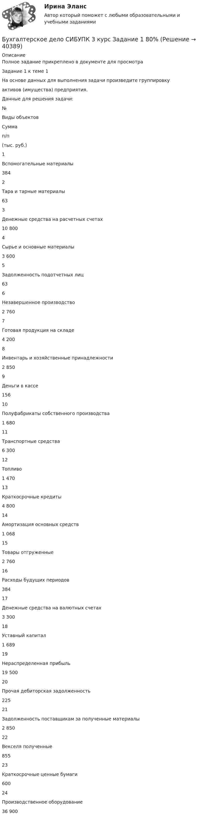     
          Описание
          Полное задание прикреплено в документе для просмотра Задание 1 к теме 1На основе данных для выполнения задачи произведите группировкуактивов (имущества) предприятия.Данные для решения задачи:№Виды объектовСуммап/п(тыс. руб.)1Вспомогательные материалы3842Тара и тарные материалы633Денежные средства на расчетных счетах10 8004Сырье и основные материалы3 6005Задолженность подотчетных лиц636Незавершенное производство2 7607Готовая продукция на складе4 2008Инвентарь и хозяйственные принадлежности2 8509Деньги в кассе15610Полуфабрикаты собственного производства1 68011Транспортные средства6 30012Топливо1 47013Краткосрочные кредиты4 80014Амортизация основных средств1 06815Товары отгруженные2 76016Расходы будущих периодов38417Денежные средства на валютных счетах3 30018Уставный капитал1 68919Нераспределенная прибыль19 50020Прочая дебиторская задолженность22521Задолженность поставщикам за полученные материалы2 85022Векселя полученные85523Краткосрочные ценные бумаги60024Производственное оборудование36 900  
            
            
            Бухгалтерское дело ММУ 2023г.Бухгалтерское дело СИБУПК 3 курс Задание 1 80%Бухгалтерское дело СИБУПК 3 курс Задание тк 12 100%Бухгалтерское дело СИБУПК 3 курс Задание тк 6 90%Бухгалтерское дело СИБУПК 3 курс Итоговый тест 83,33%Бухгалтерское дело СИБУПК 3 курс Тест 10,11,13 - 100%Бухгалтерское дело СИБУПК 3 курс Тест 2,3,4,5 100%Бухгалтерское делоБухгалтерское делоБухгалтерское делоБухгалтерское делоБухгалтерское дело  ВСЕ ЗАДАНИЯ Бухгалтерское дело ВСЕ ЗАДАНИЯ 100%   3 курсБухгалтерское дело (задачи, ОмГАУ)