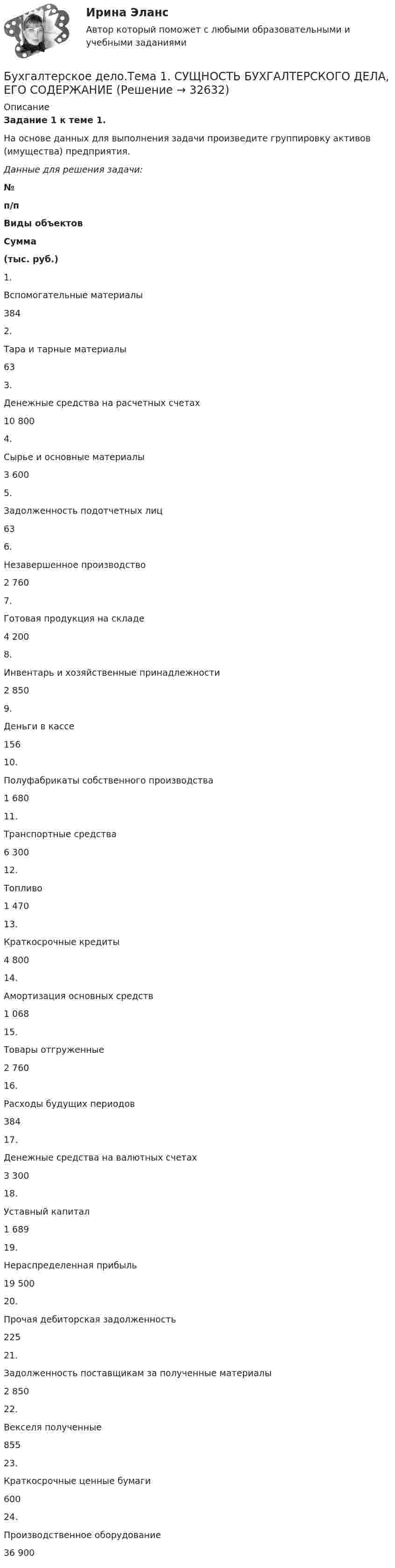      
          Описание
           Задание 1 к теме 1.  	На основе данных для выполнения задачи произведите группировку активов (имущества) предприятия.Данные для решения задачи: №п/п Виды объектов Сумма(тыс. руб.)   1. Вспомогательные материалы 384   2. Тара и тарные материалы 63   3. Денежные средства на расчетных счетах 10 800   4. Сырье и основные материалы 3 600   5. Задолженность подотчетных лиц 63   6. Незавершенное производство 2 760   7. Готовая продукция на складе 4 200   8. Инвентарь и хозяйственные принадлежности 2 850   9. Деньги в кассе 156   10. Полуфабрикаты собственного производства 1 680   11. Транспортные средства 6 300   12. Топливо 1 470   13. Краткосрочные кредиты 4 800   14. Амортизация основных средств 1 068   15. Товары отгруженные 2 760   16. Расходы будущих периодов 384   17. Денежные средства на валютных счетах 3 300   18. Уставный капитал 1 689   19. Нераспределенная прибыль 19 500   20. Прочая дебиторская задолженность 225   21. Задолженность поставщикам за полученные материалы 2 850   22. Векселя полученные 855   23. Краткосрочные ценные бумаги 600   24. Производственное оборудование 36 900   
            
            
            Бухгалтерское дело СИБУПК 3 курс Тест 7,8 - 100%, 9 - 66,67%Бухгалтерское дело.Тема 1. СУЩНОСТЬ БУХГАЛТЕРСКОГО ДЕЛА, ЕГО СОДЕРЖАНИЕ Бухгалтерской дело ВСЕ ЗАДАНИЯ Бух. технология проведения и оформления инвент (ММУ)Бух. технология проведения и оформления инвент (ММУ)Бух.упр. учет. Тема 5. Использование релевантного подхода в обосн...Бух.упр. учет. Тема 7. Организация управленческого учета на предп... Бухгалтерское дело (магистратура) тест с ответами СинергияБухгалтерское дело ММУ 2023г.Бухгалтерское дело СИБУПК 3 курс Задание 1 80%Бухгалтерское дело СИБУПК 3 курс Задание тк 12 100%Бухгалтерское дело СИБУПК 3 курс Задание тк 6 90%Бухгалтерское дело СИБУПК 3 курс Итоговый тест 83,33%Бухгалтерское дело СИБУПК 3 курс Тест 10,11,13 - 100%