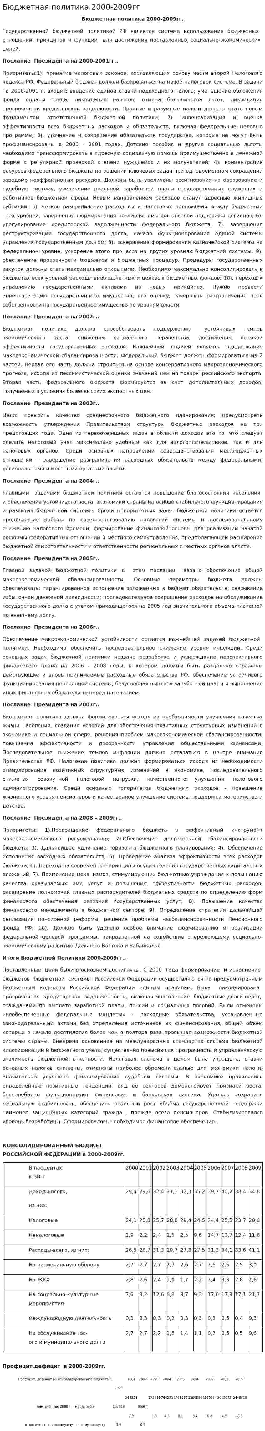 Бюджетная политика 2000-2009гг