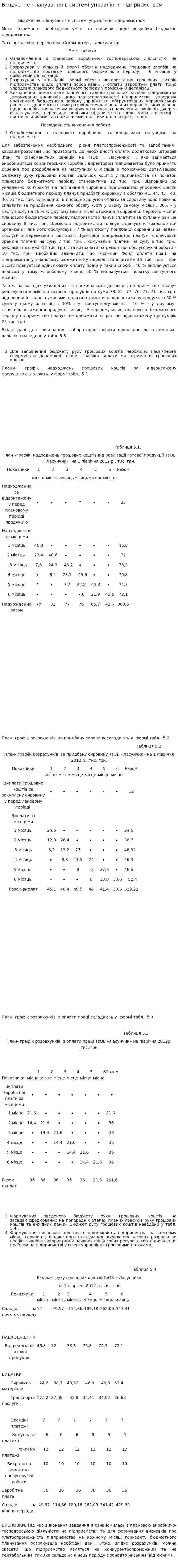Бюджетне планування в системі управління підприємством