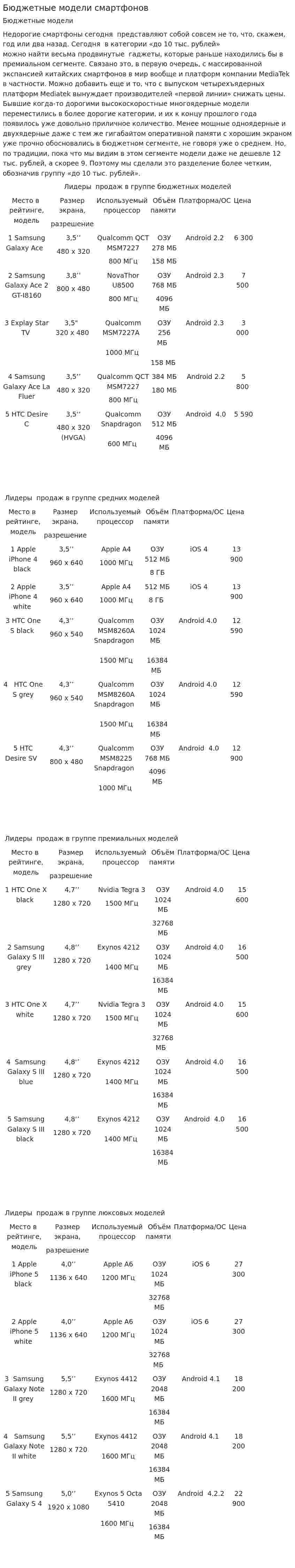 Бюджетные модели смартфонов