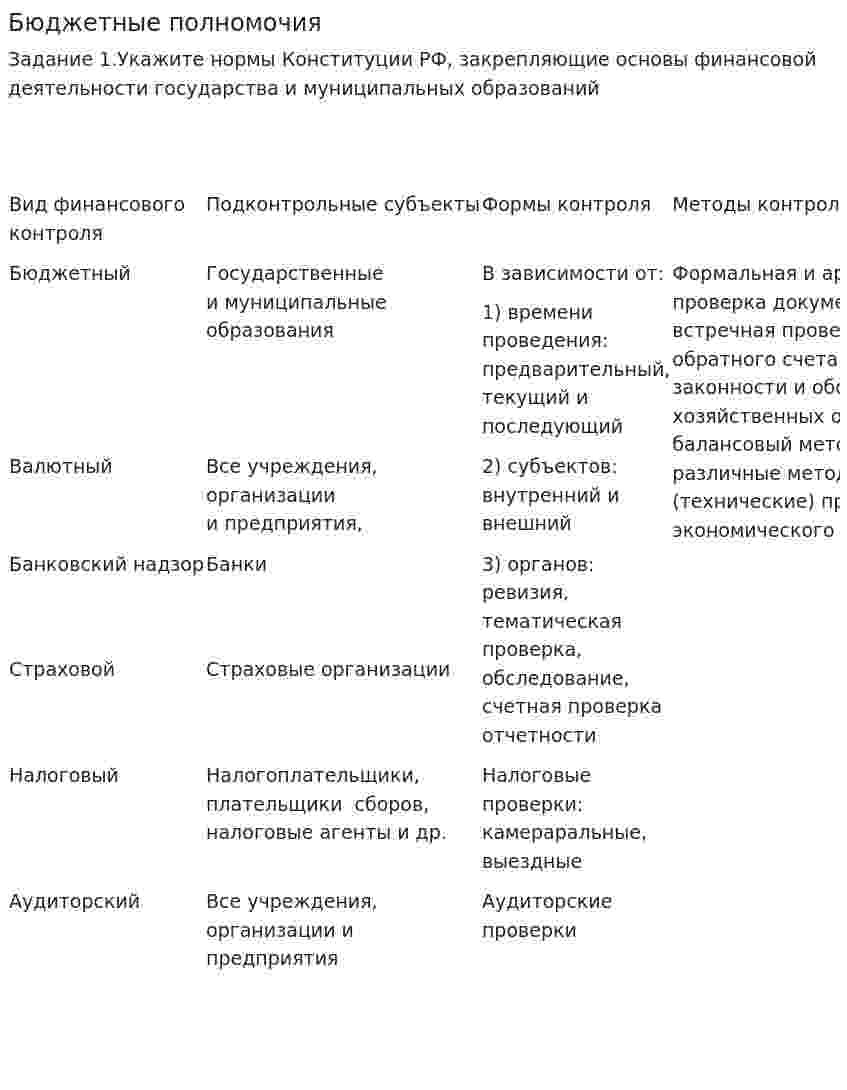Бюджетные полномочия