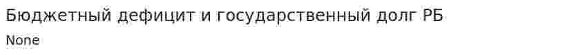 Бюджетный дефицит и государственный долг РБ