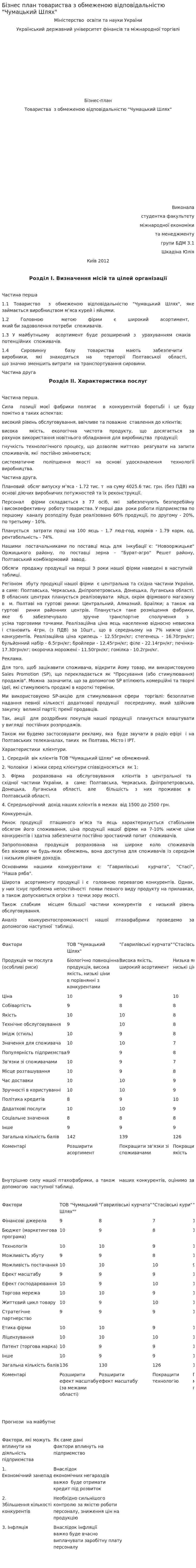 Бізнес план товариства з обмеженою відповідальністю "Чумацький Шлях"