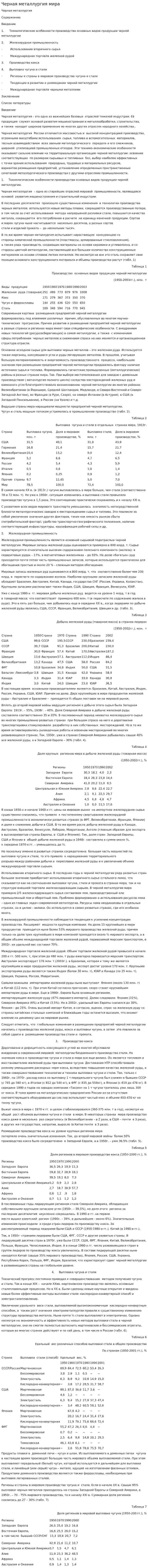 Черная металлургия мира