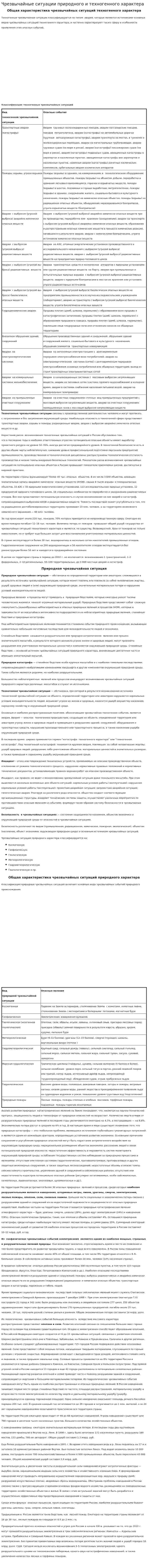 Чрезвычайные ситуации природного и техногенного характера. 2