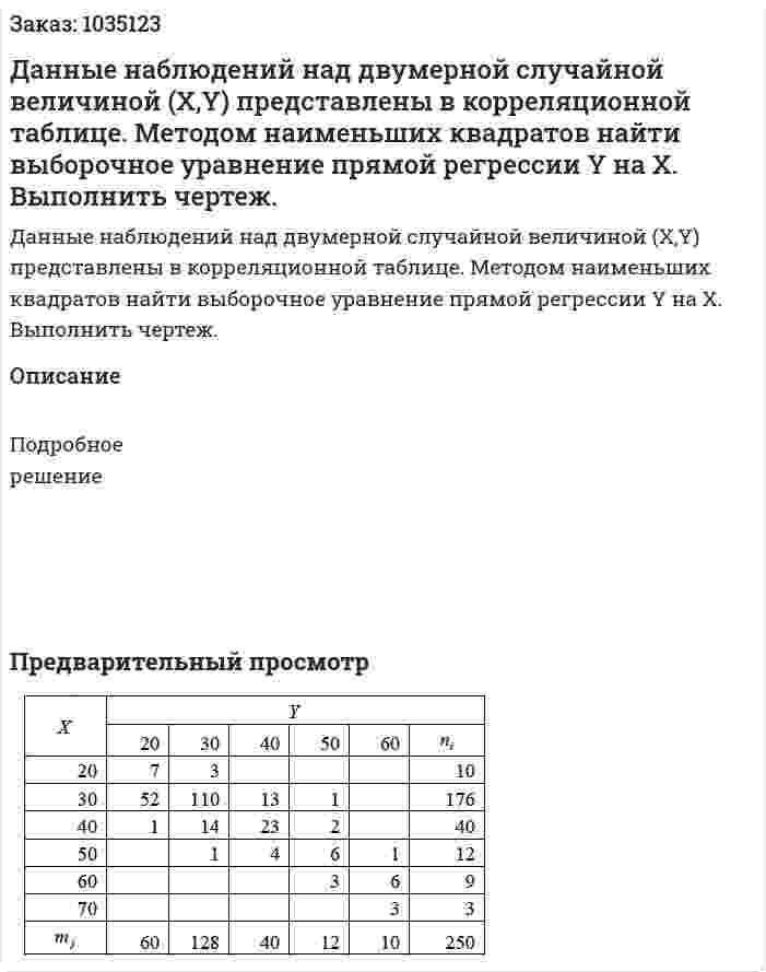 Данные наблюдений над двумерной случайной величиной (Х,Y) представлены в корреляционной таблице. Методом наименьших квадратов найти выборочное уравнение прямой регрессии Y на X. Выполнить чертеж.  