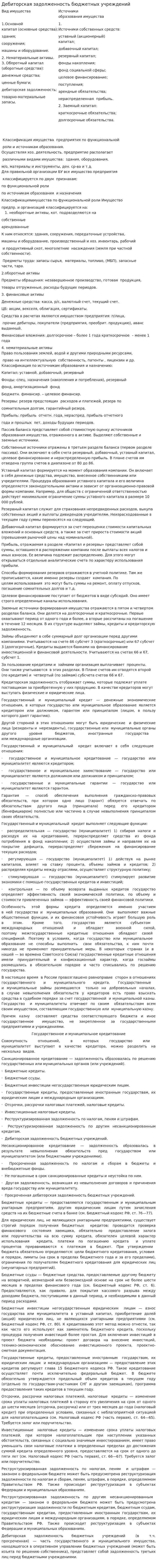 Дебиторская задолженность бюджетных учреждений