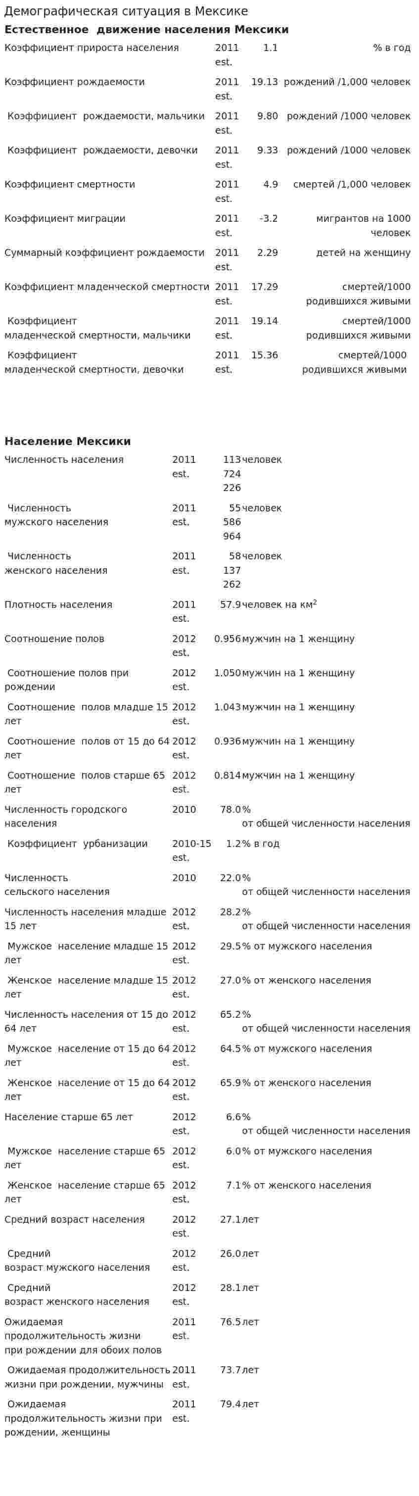 Демографическая ситуация в Мексике