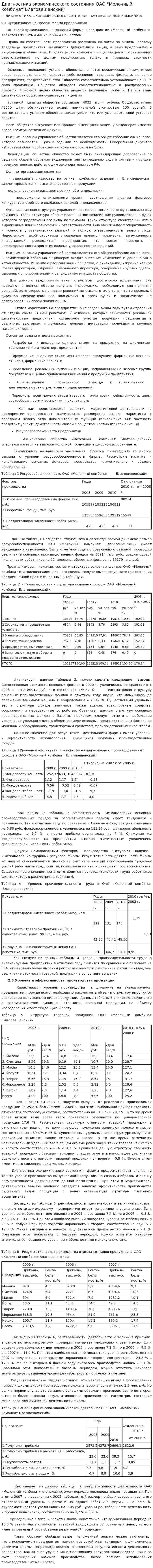Диагностика экономического состояния ОАО "Молочный комбинат Благовещенский"