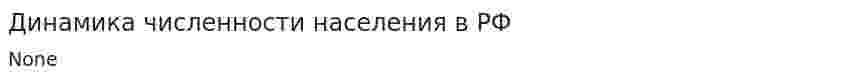 Динамика численности населения в РФ