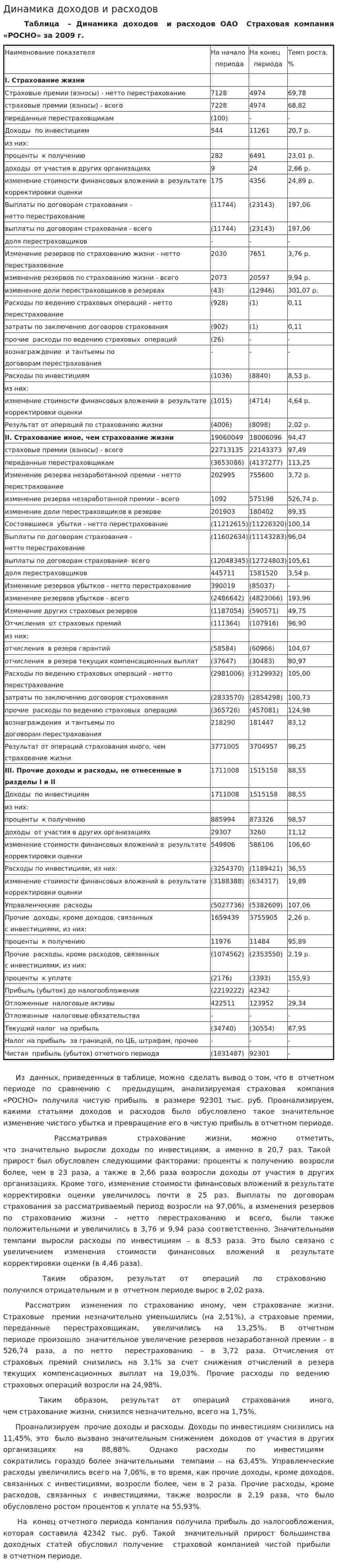 Динамика доходов и расходов