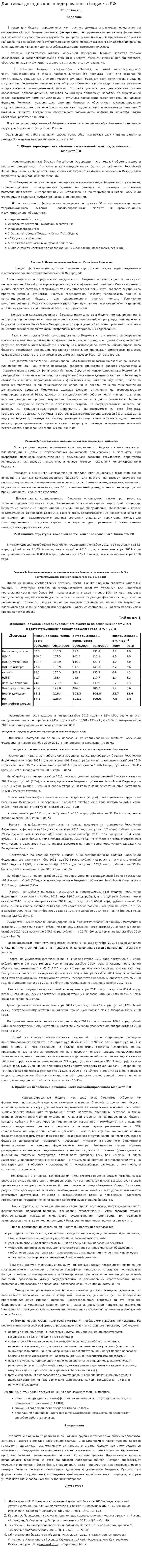 Динамика доходов консолидированного бюджета РФ