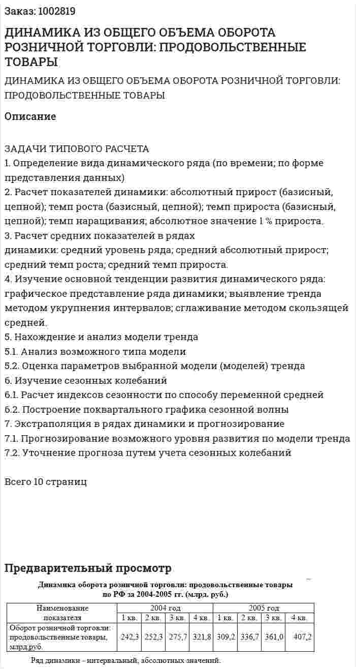 ДИНАМИКА ИЗ ОБЩЕГО ОБЪЕМА ОБОРОТА РОЗНИЧНОЙ ТОРГОВЛИ: ПРОДОВОЛЬСТВЕННЫЕ ТОВАРЫ 