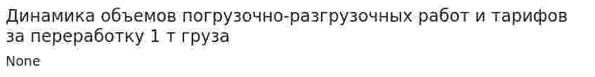 Динамика объемов погрузочно-разгрузочных работ и тарифов за переработку 1 т груза