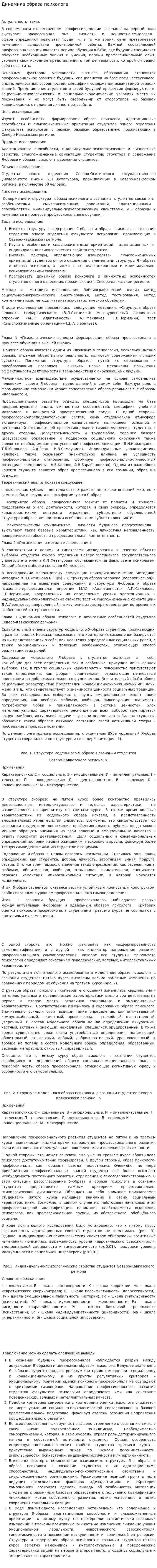 Динамика образа психолога