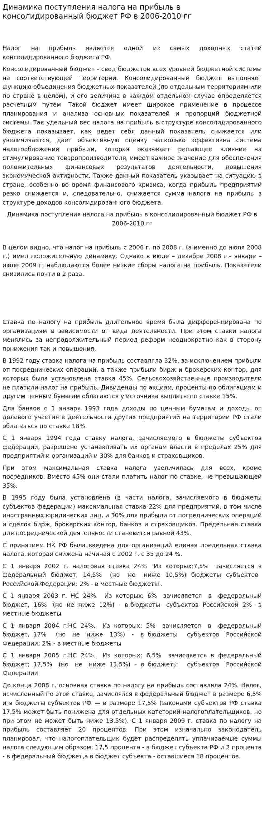 Динамика поступления налога на прибыль в консолидированный бюджет РФ в 2006-2010 гг