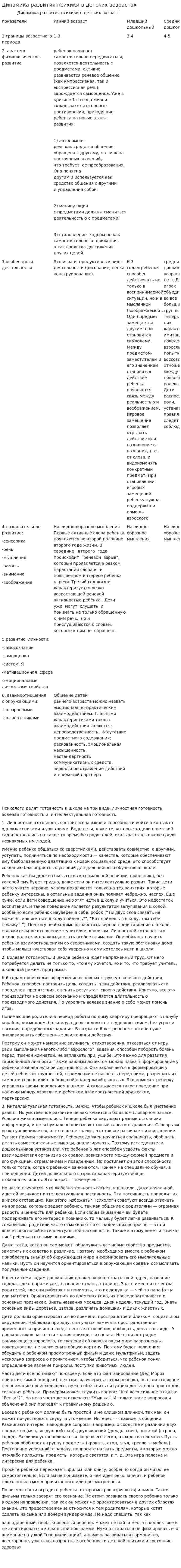 Динамика развития психики в детских возрастах