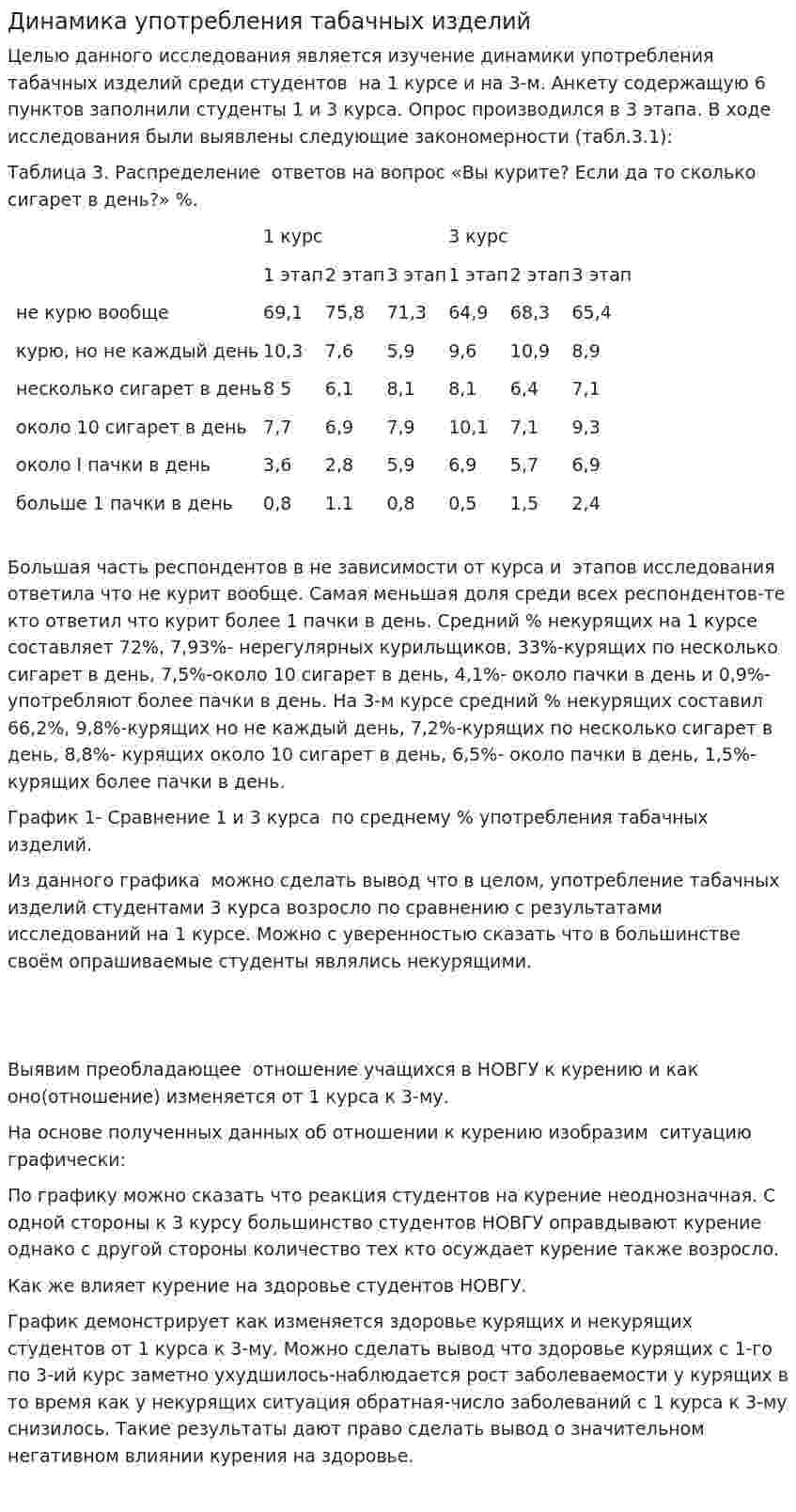 Динамика употребления табачных изделий