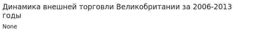 Динамика внешней торговли Великобритании за 2006-2013 годы