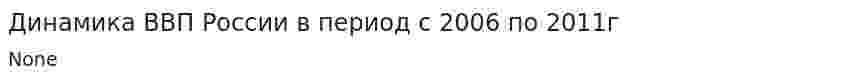 Динамика ВВП России в период с 2006 по 2011г