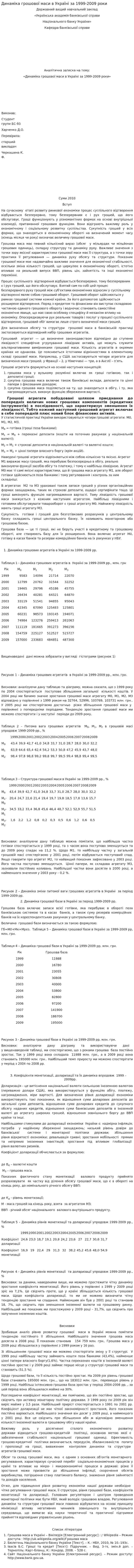 Динаміка грошової маси в Україні за 1999-2009 роки