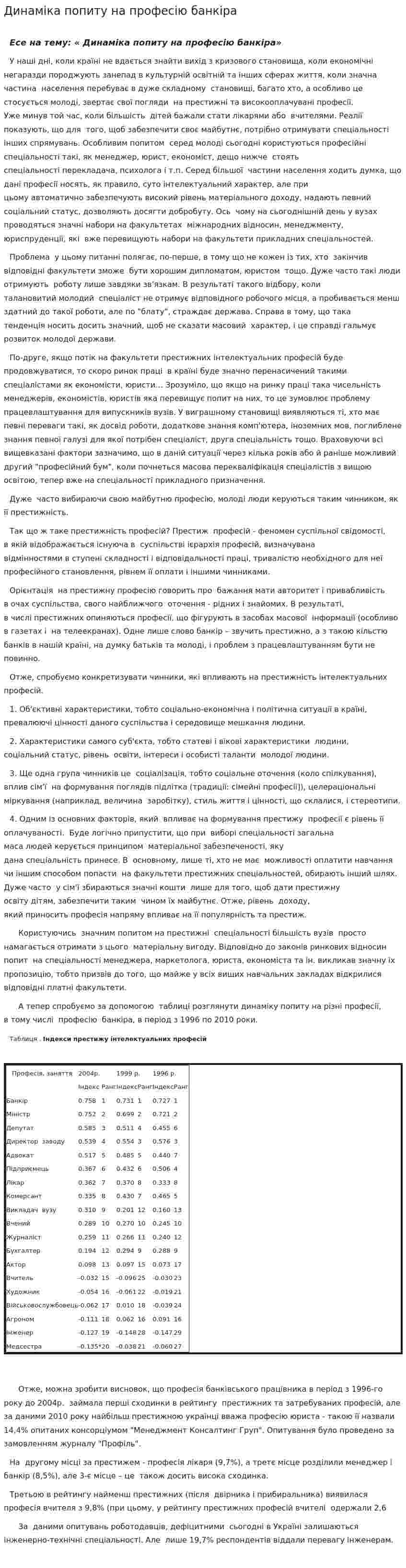 Динаміка попиту на професію банкіра