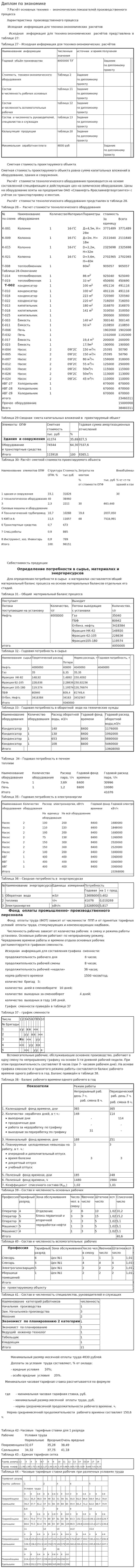 Диплом по экономике