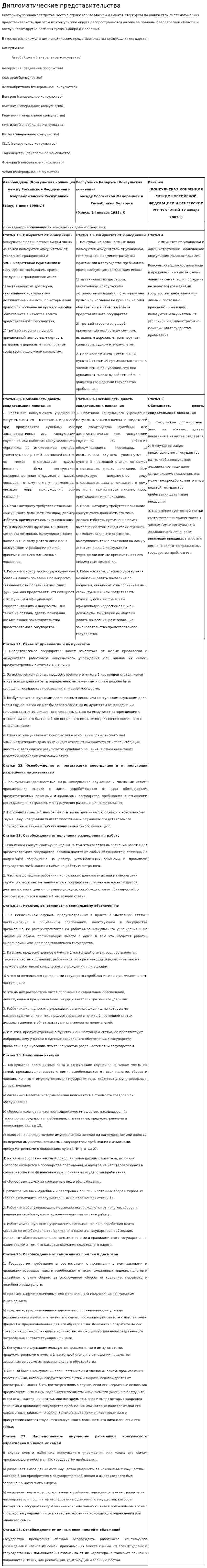 Дипломатические представительства